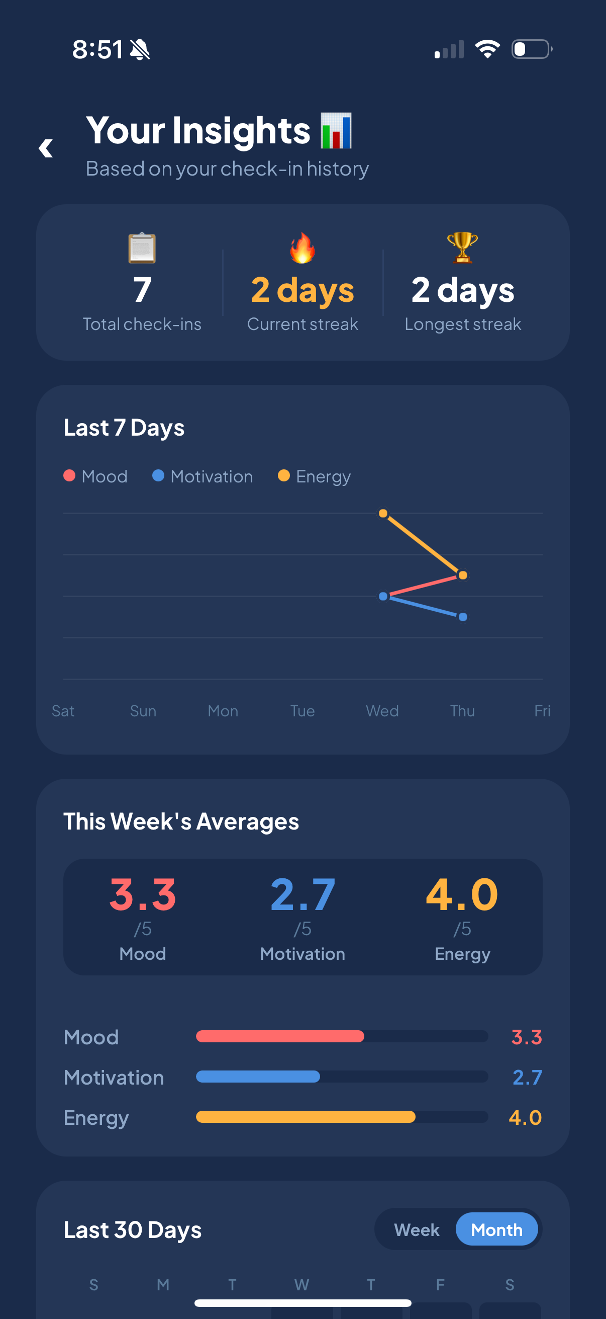 Anchor: ADHD insights with mood, motivation, and energy trends and streaks